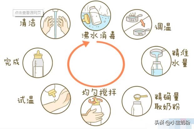 奶粉冲了起泡泡,奶粉冲调时有颗粒是什么原因