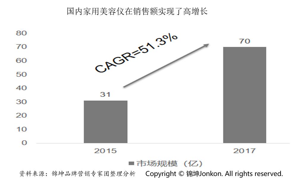 鏄撶缇庣Щ鍔ㄧ編瀹归櫌,鏄撶缇庣撼绫崇偣闃靛鑲ょ編瀹逛华