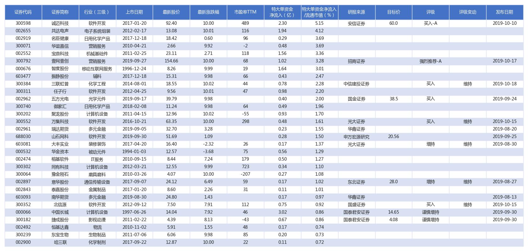 10月28日股票市场分析,11.25股市行情分析