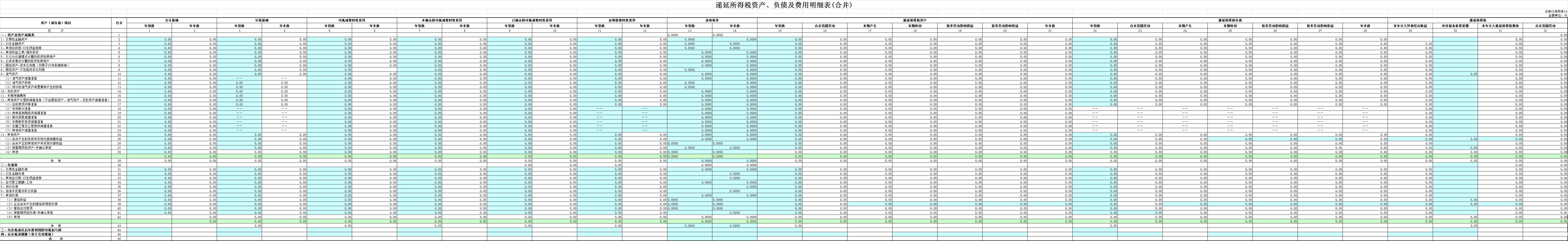 递延所得税负债对应的科目是什么,递延所得税资产贷方等于递延负债