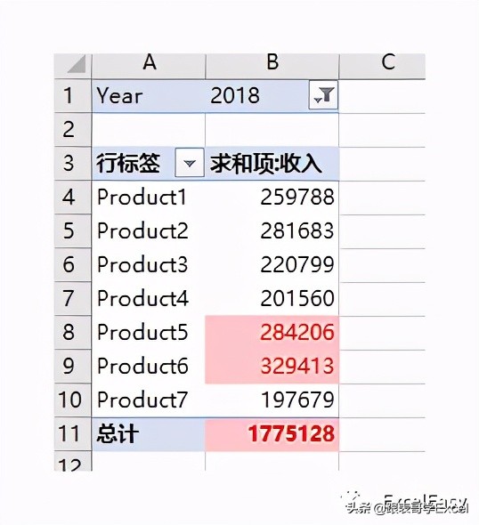 数据透视表格式化技巧之三——使用条件格式