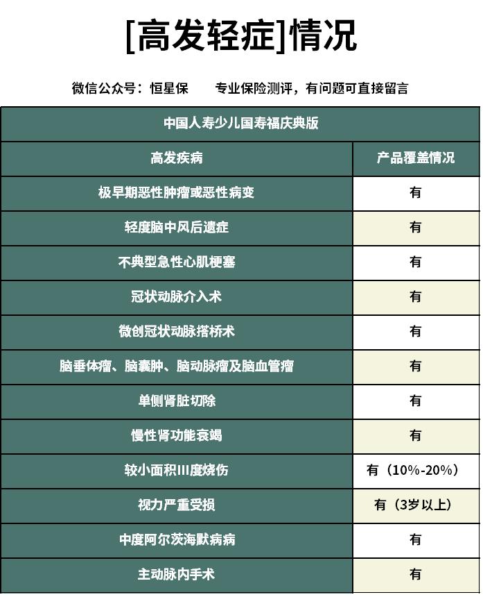 人寿国寿福儿童重疾险,中国人寿少儿重疾险国寿福盛典版