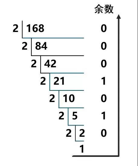 ip子网规划与划分实例,基于ip子网的vlan划分的详细操作