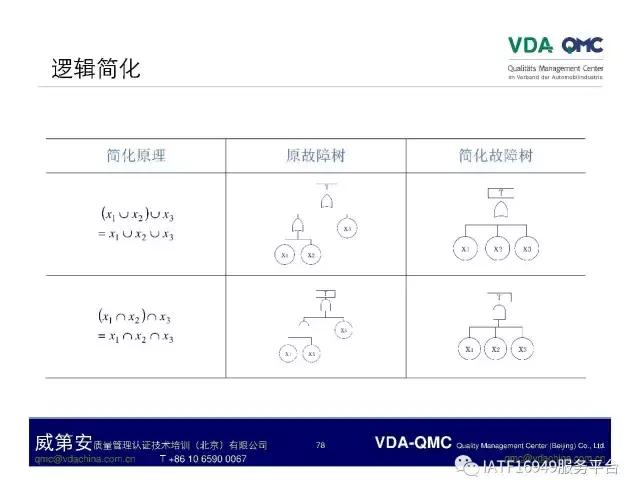 故障树分析图例,ppt问题点和解决方案排版