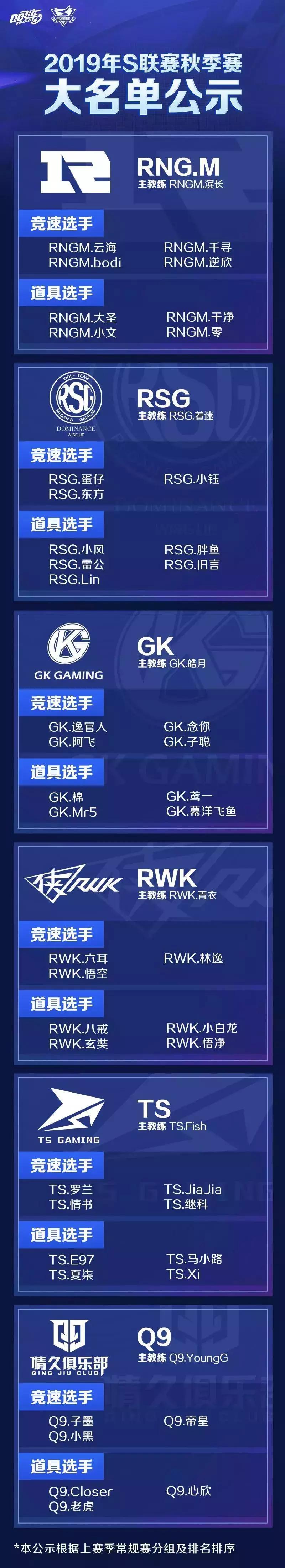 2019s联赛秋季赛高光时刻,2019年s联赛秋季赛