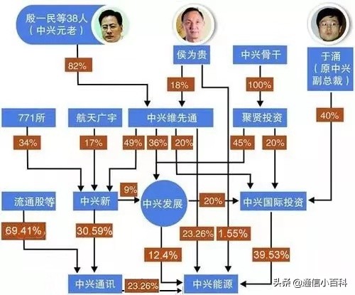 中兴通讯西安研究所是不是国企,中兴通讯最新重要消息是国企吗