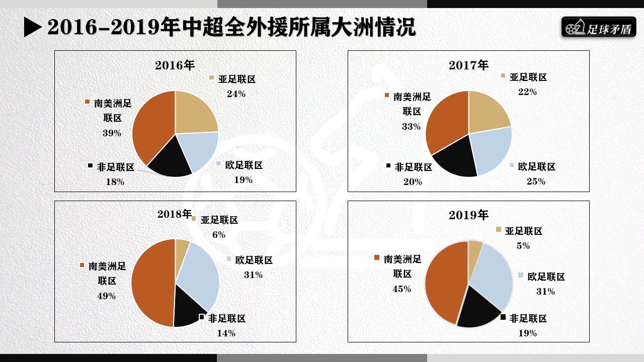 “数随球动”系列二：在中超，外援怎么用最出成绩？