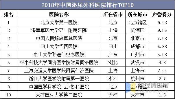 前列腺病全国排名前十的医院,全国泌尿外科前列腺癌专家排名榜