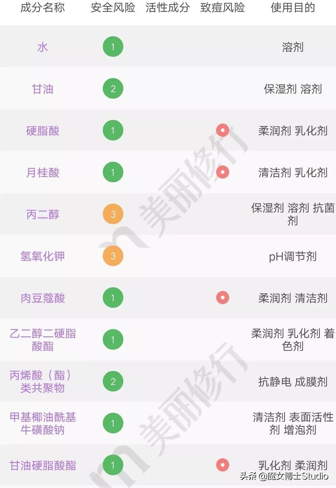 火爆全网的泰国产品,泰国最好的护肤品是什么
