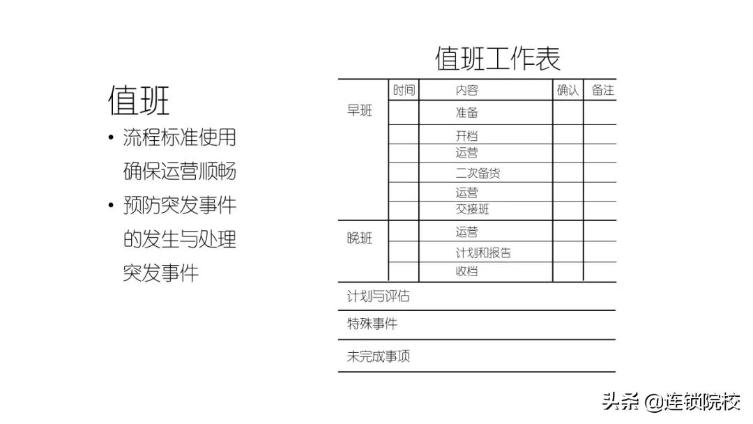木屋烧烤运营管理标准化一览图,木屋烧烤门店运营管理手册