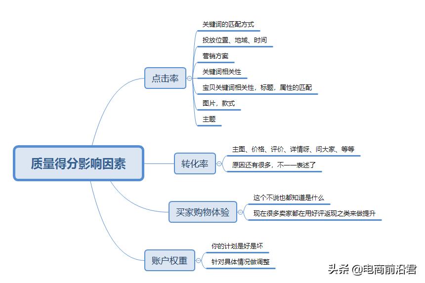 淘宝直通车精准引流实战技巧，让你店铺流量以及转化蹭蹭上涨
