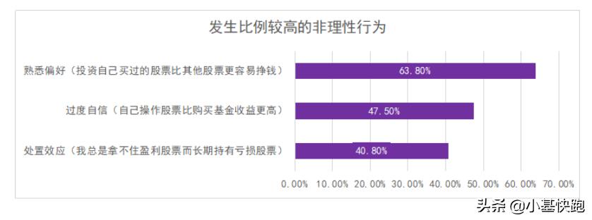 投资常识,关于投资的十个常识