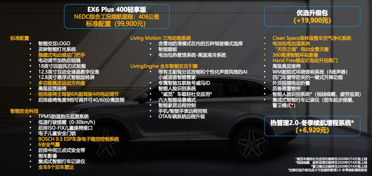 威马直购提车免费,威马购车优惠政策