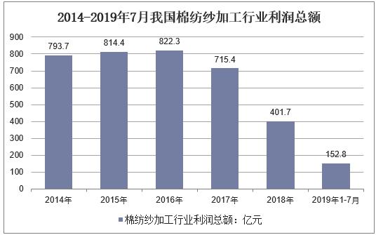 棉产业现状及发展趋势,棉纺纱加工行业基本情况