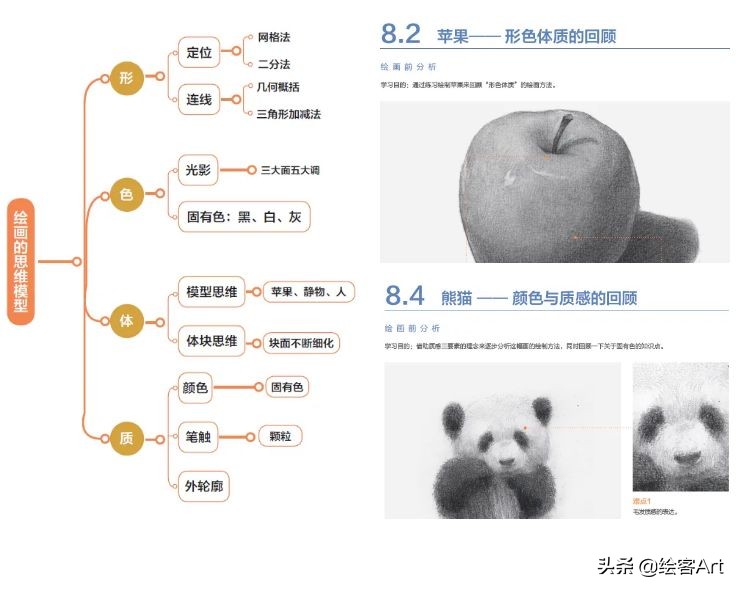 素描如何避免粗糙,素描怎么能防止画花