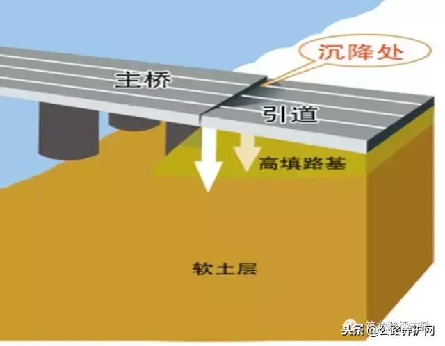 桥涵背墙达到多少强度可以回填,公路桥涵施工技术规范涵洞回填