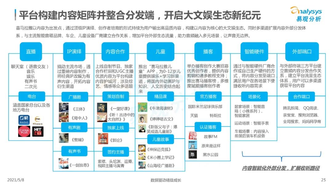 国内在线音频市场分析,2023在线音频市场规模