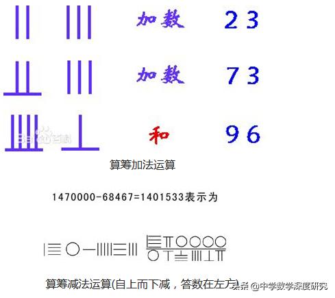 我国古代发明的计算工具是什么,中国古代珠算的打法和公式