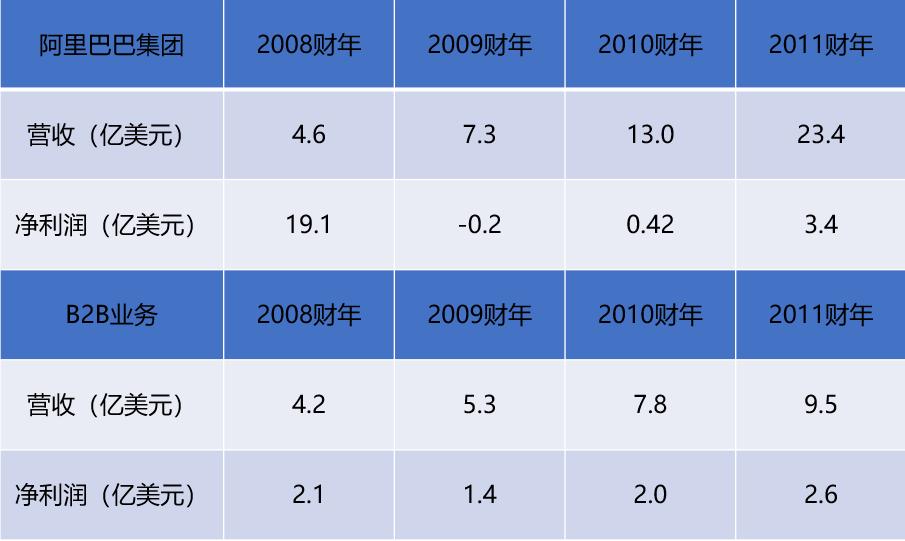 阿里巴巴上市时候创造什么奇迹了,阿里巴巴回归港股后美股怎么办