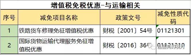 增值税一般纳税人避税,2023年增值税怎么收