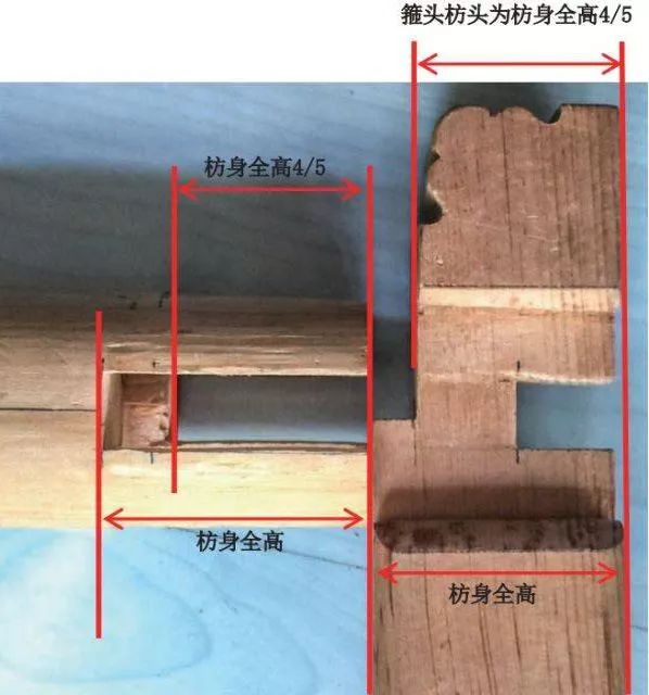 榫卯的艺术之美,惊艳千年的榫卯结构