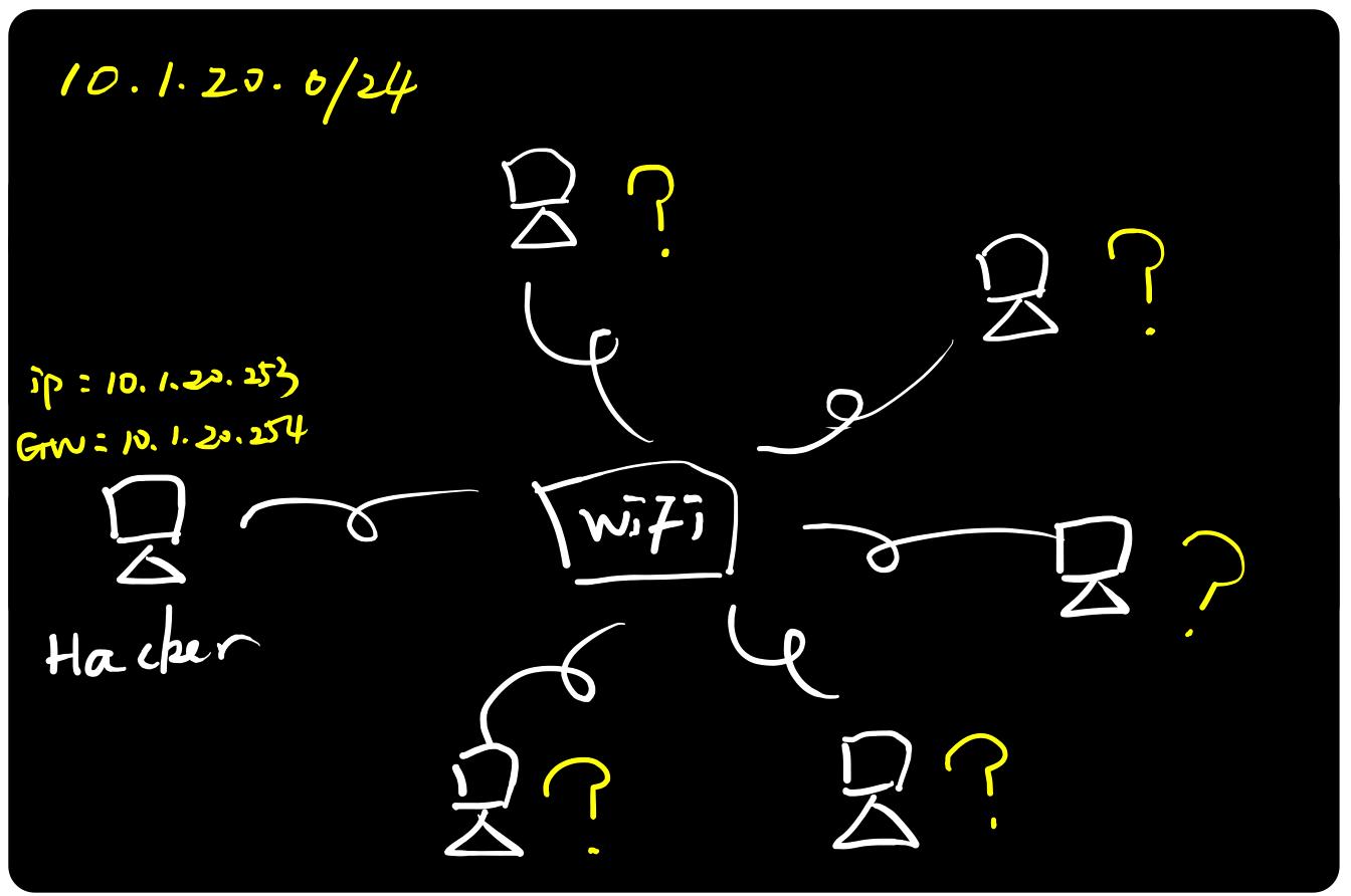 arp协议的原理及功能,arp协议攻击怎么解决