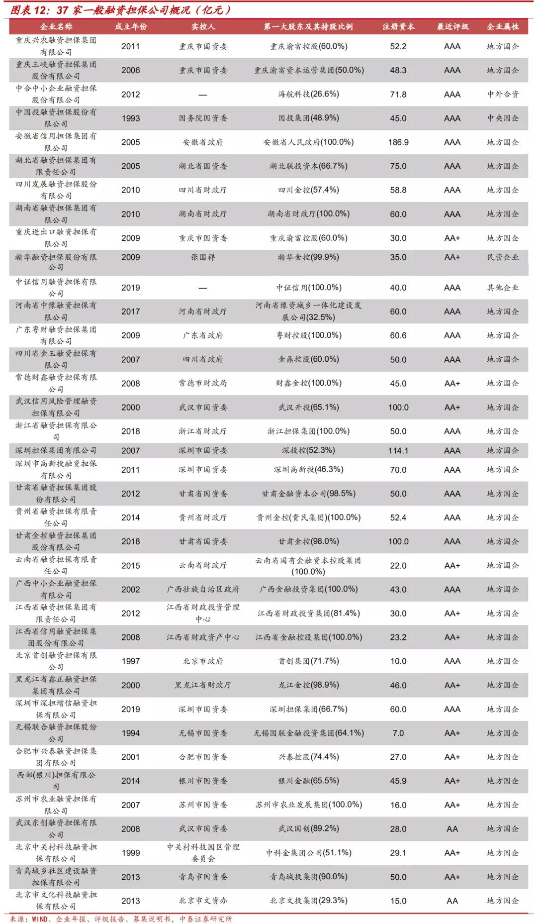 担保公司现在怎么样了,担保公司近况