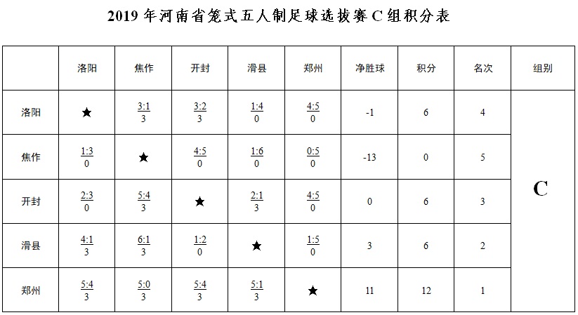 14支队伍打单循环得打多少场比赛,14支队伍5天比赛