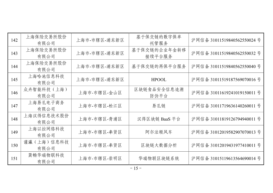 网信办第二批区块链备案企业名单，工商银行、百度、航天信息在列