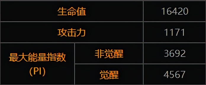 漫威超级争霸战黄蜂女,超级漫威争霸战兑换码