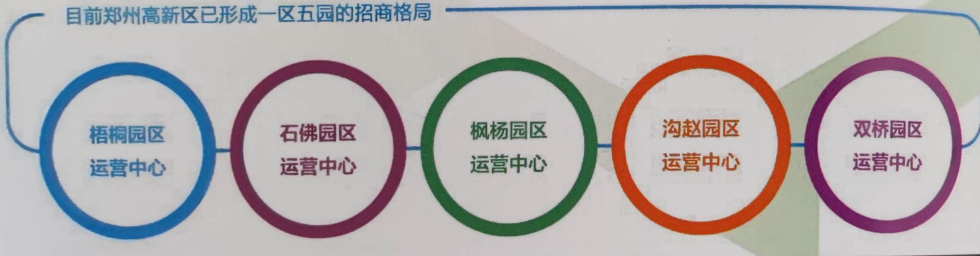 郑州区域规划价值解读高新区,郑州高新区区域价值解读