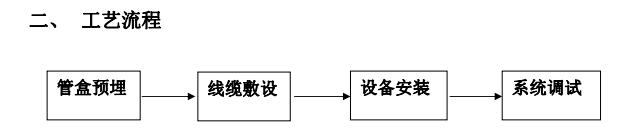 智能化工程作业指导书,智能化作业指导书