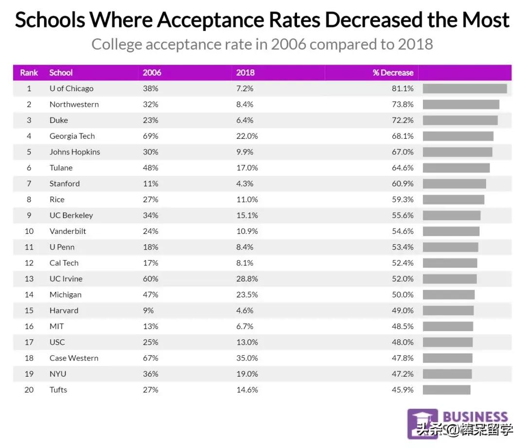 藤校录取的最大骗局,藤校五大谣言是什么
