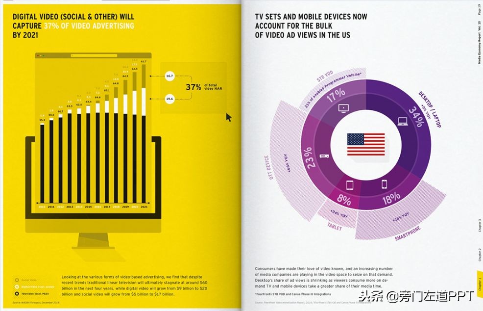 4年PPT经验，为你总结6个小技巧！帮你完成PPT小白逆袭！