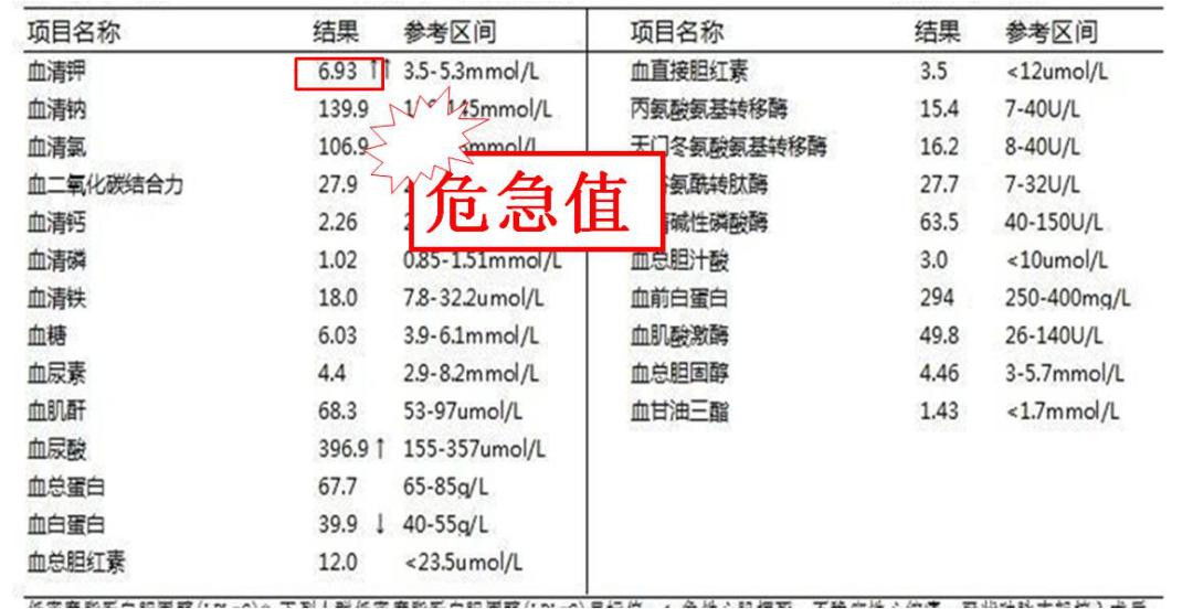 高血钾的临床表现及处理简答,血钾升高的临床表现