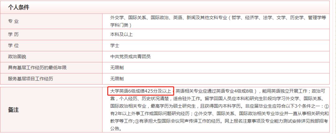 为什么大一不可以报考四六级,为什么不能大一考四级