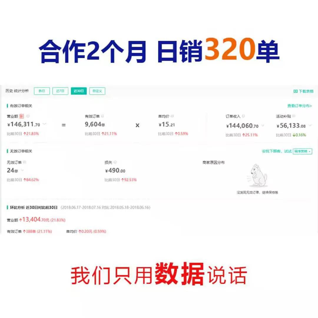 外卖代运营被骗了3000元,外卖代运营公司