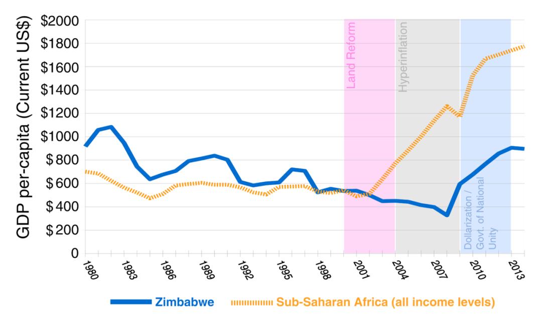 津巴布韦:从非洲较发达国家沦落为贫困国,津巴布韦到底怎么了?
