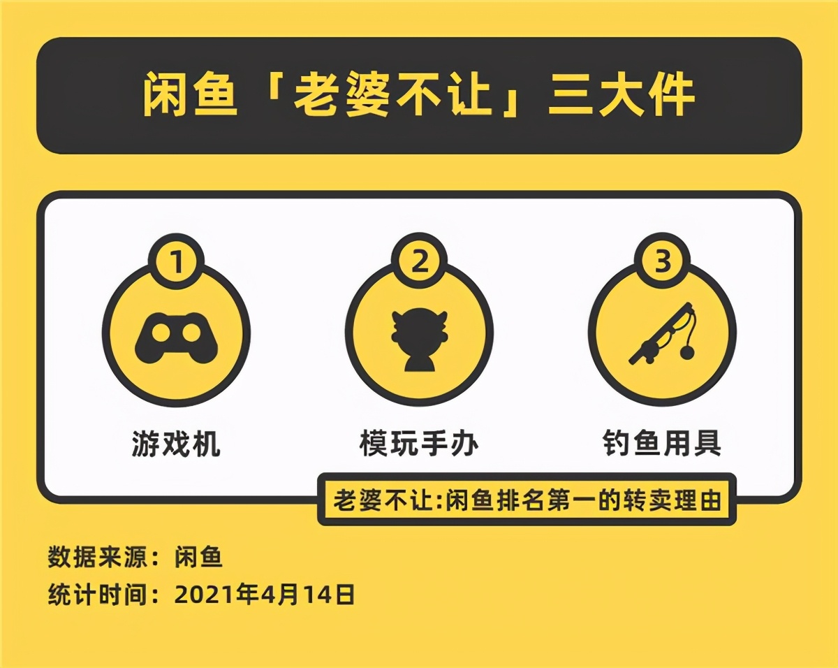 闲鱼怎样不被坑,闲鱼上的东西被人黑了