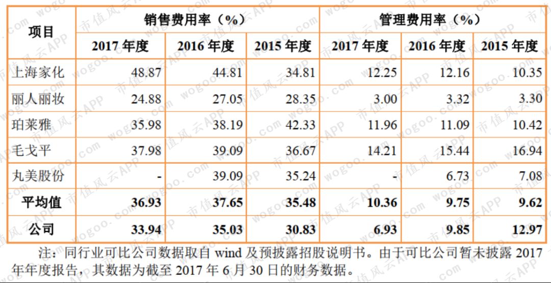 御家汇面膜前景,御家汇股东