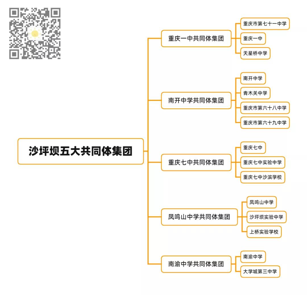 重庆沙坪坝教育孩子叛逆的学校,沙坪坝2025教育规划