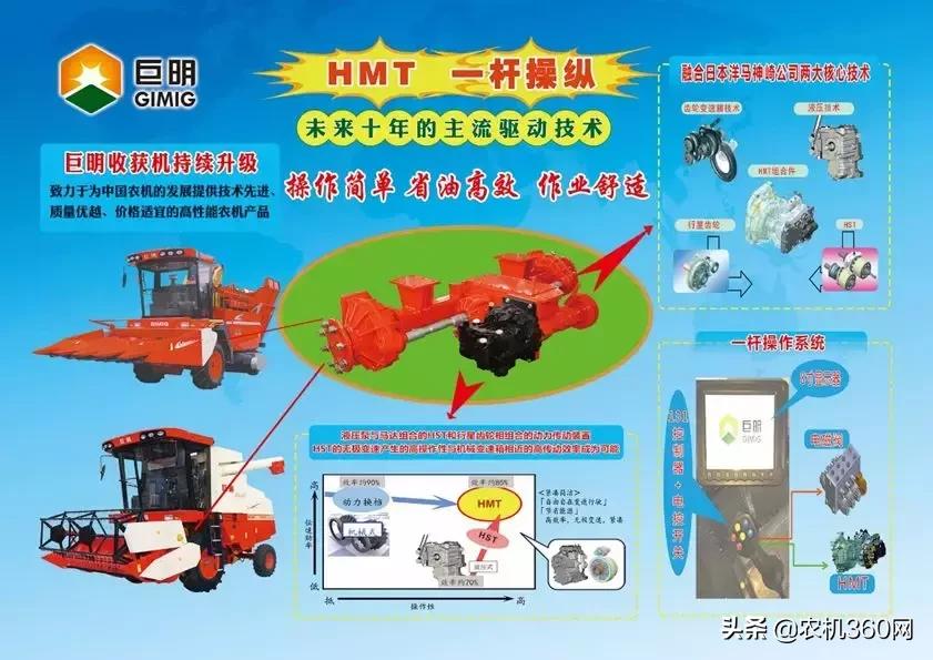 巨明688hmt玉米收割机操作视频,巨明一键放粮