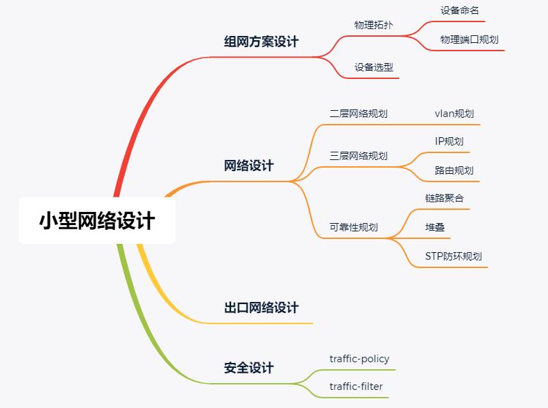 一个200人的公司网络如何规划,50人公司网络设计方案