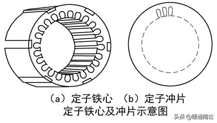 发电机和电动机工作原理,电动机工作原理教学视频