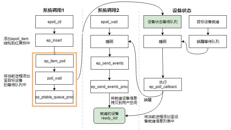 Gonetpoller网络模型之源码全面解析