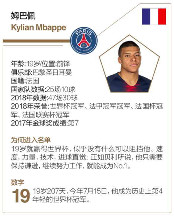 “梅罗”的10年统治真的到头了吗？一个月后见分晓