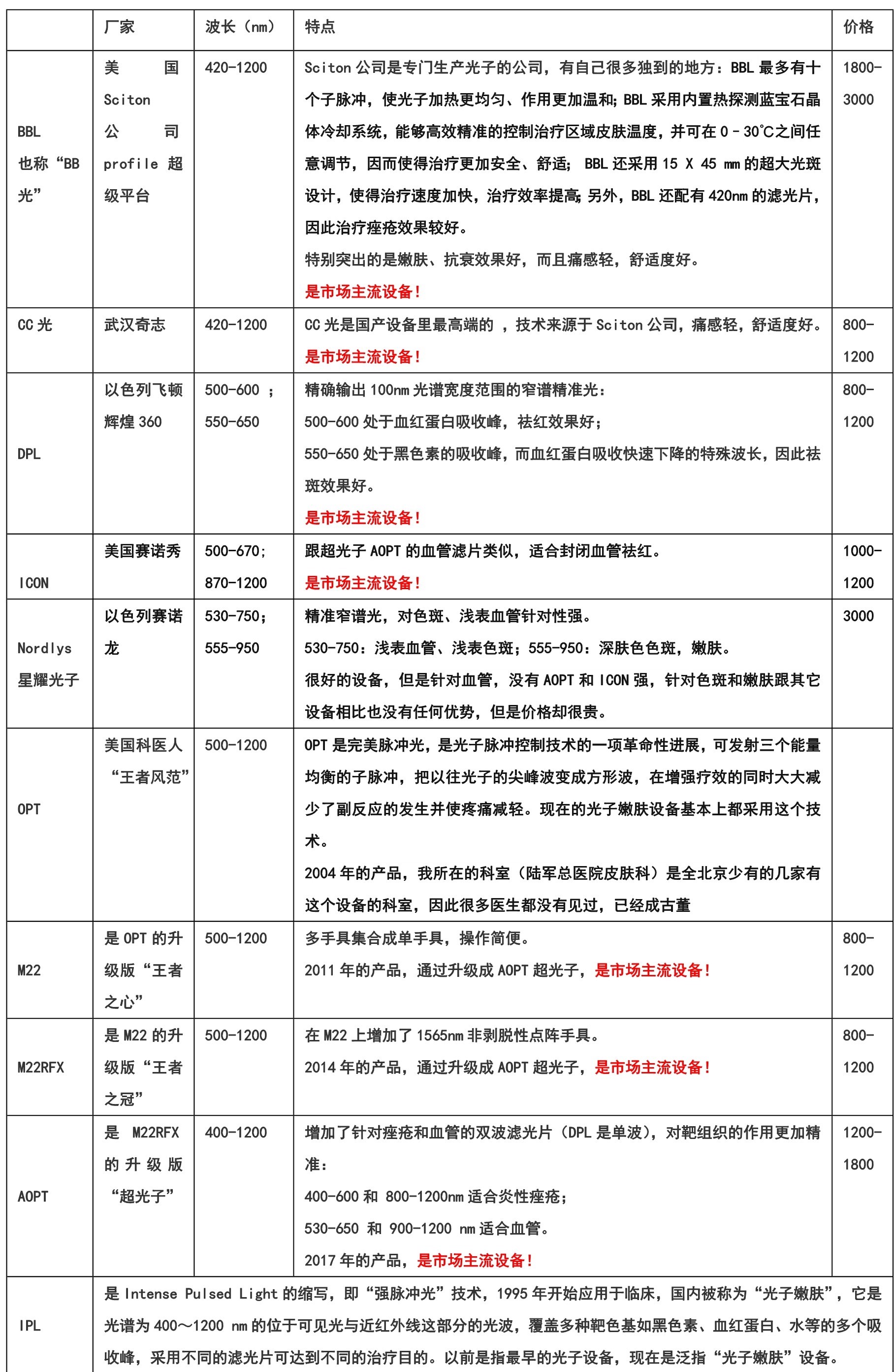 医美科普最新视频解说,医美祛斑科普介绍