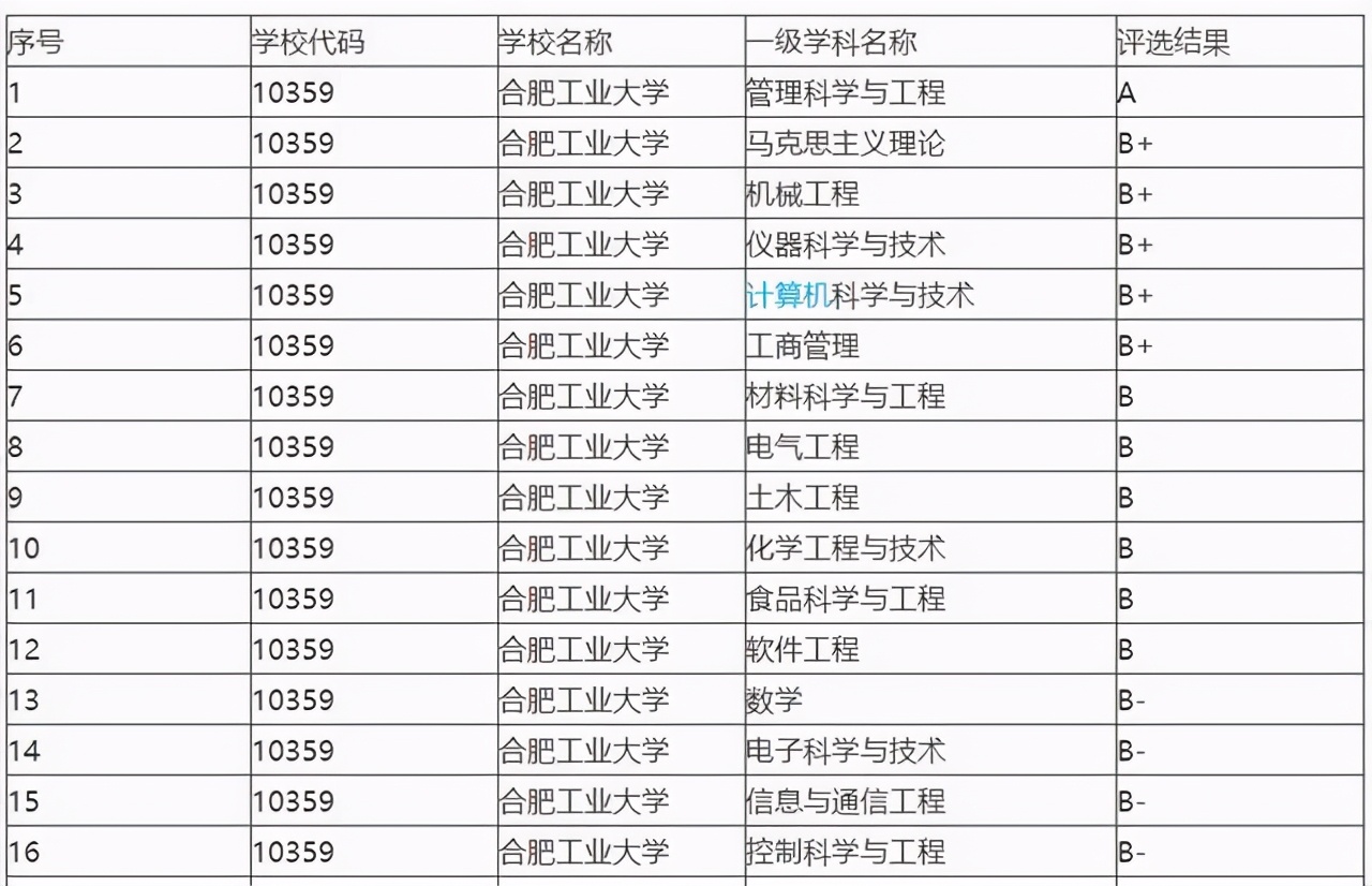 安徽高考志愿填报必须在学校填吗,合肥工业大学宣城校区多少分能上