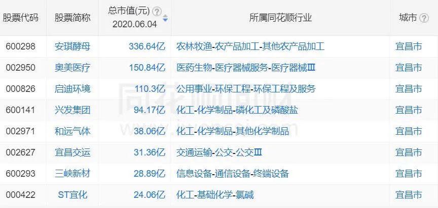 湖北十大自贸区,湖北自贸区概念股