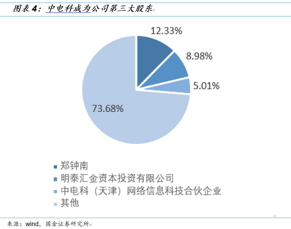 国金研究十大热门股,国金研究宏观